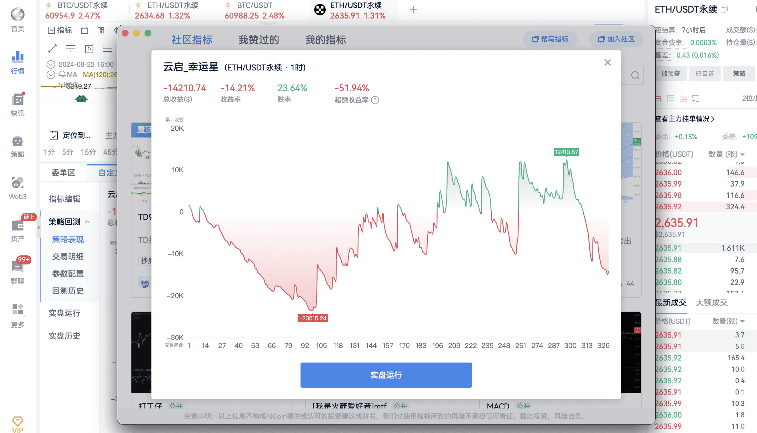 社区指标策略解析，TD抄底实战分享_aicoin_图8