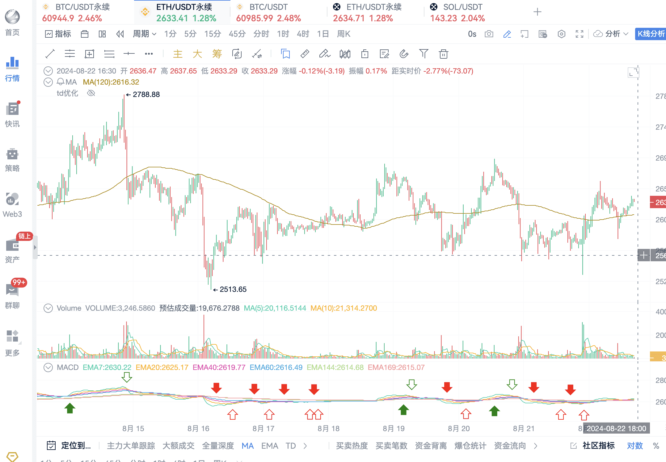 社区指标策略解析，TD抄底实战分享_aicoin_图11