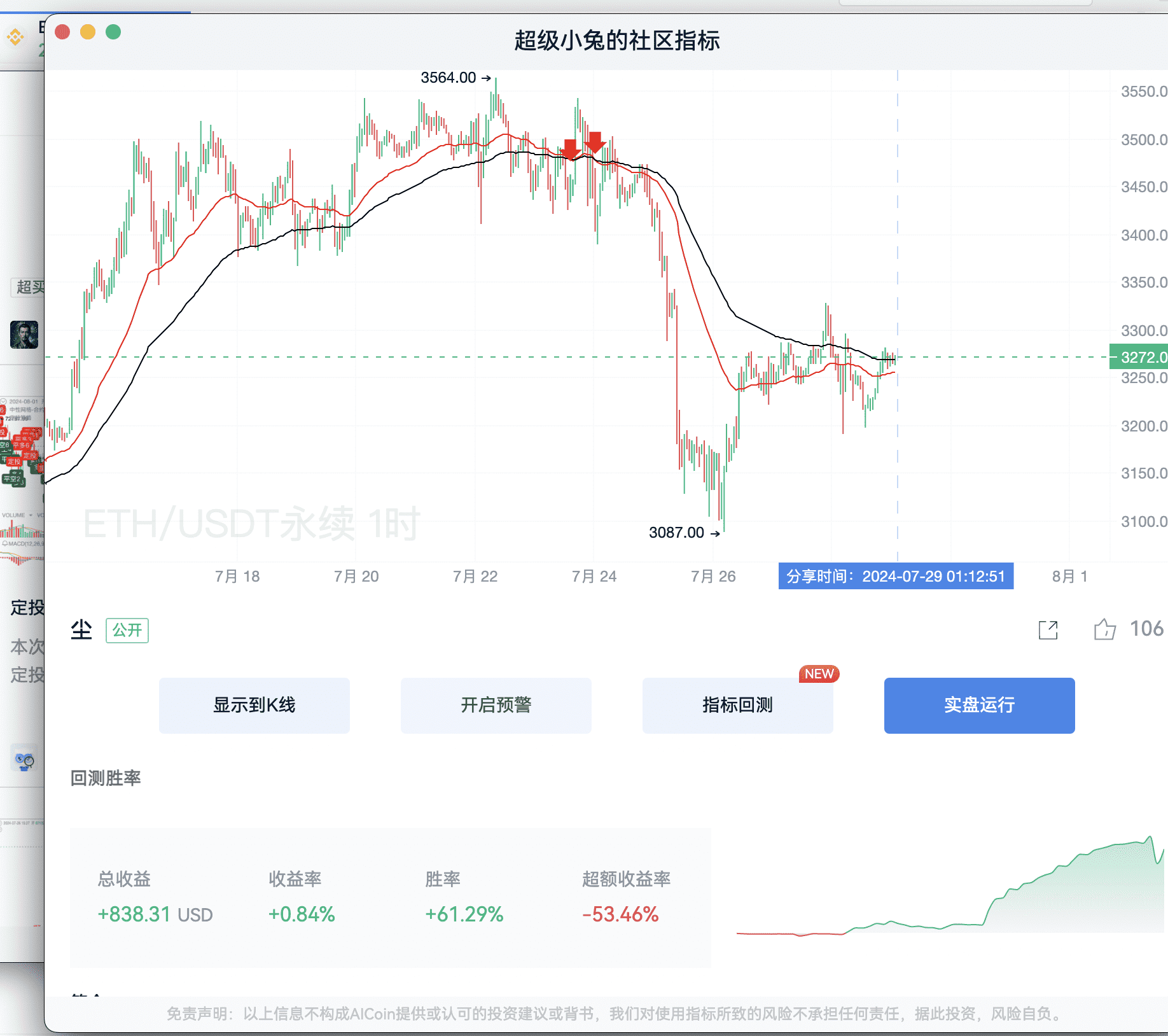 社区指标策略解析，TD抄底实战分享_aicoin_图13