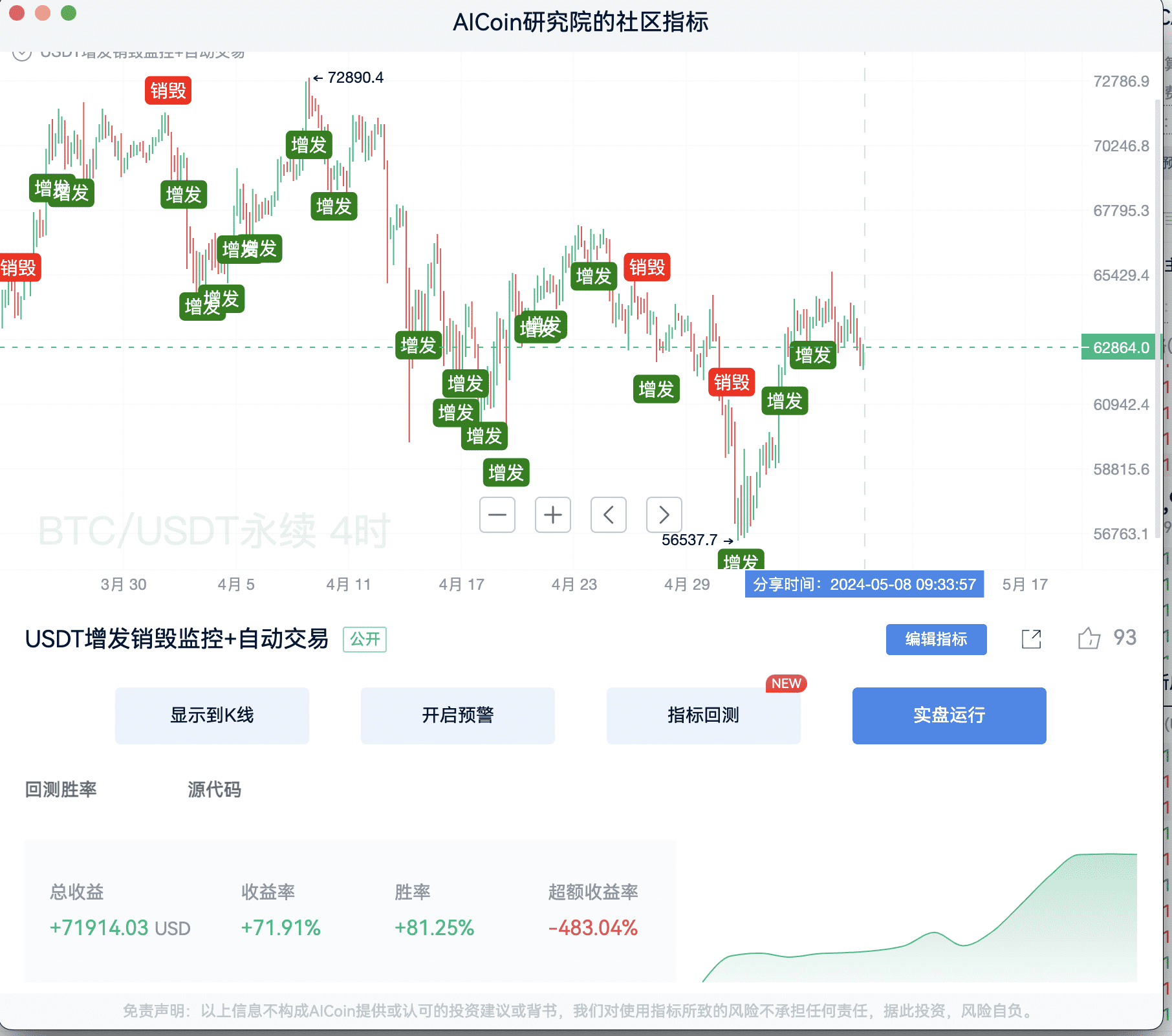 社区指标策略解析，TD抄底实战分享_aicoin_图17