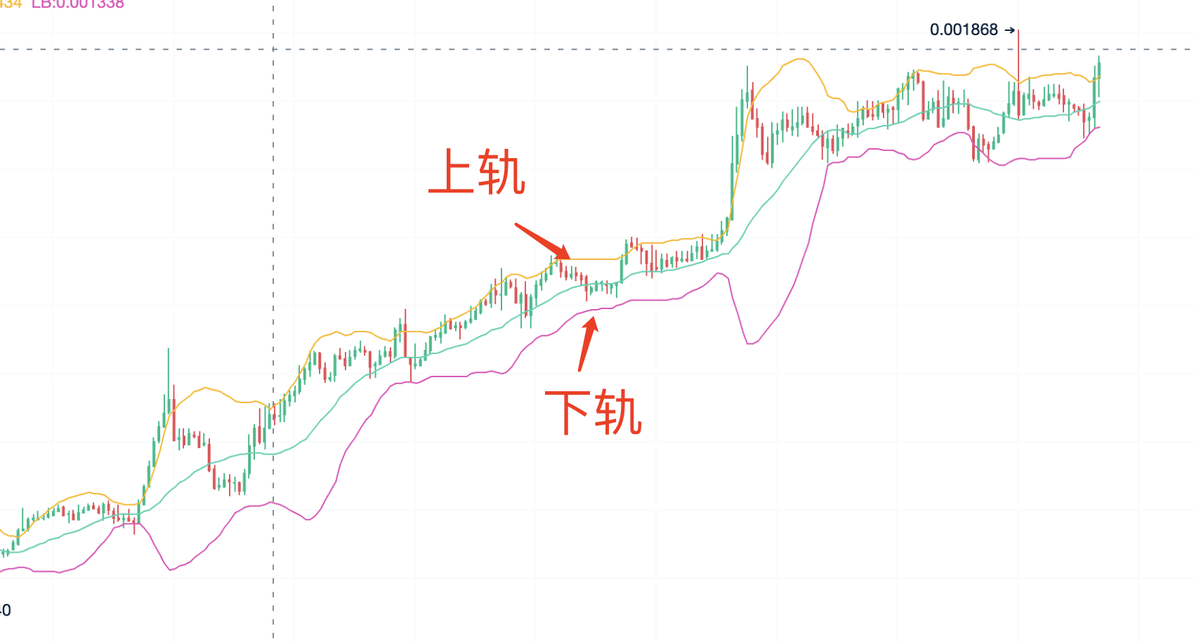 精通布林（BOLL）指标：实战技巧与市场策略_aicoin_图2