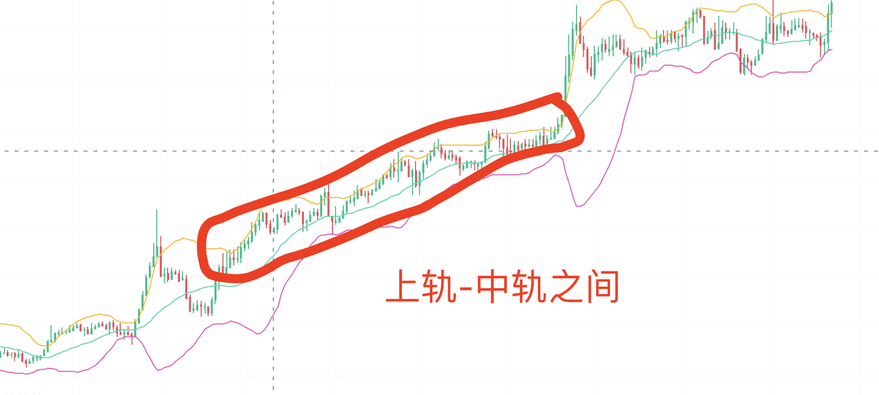 精通布林（BOLL）指标：实战技巧与市场策略_aicoin_图4