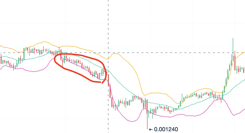 精通布林（BOLL）指标：实战技巧与市场策略_aicoin_图5