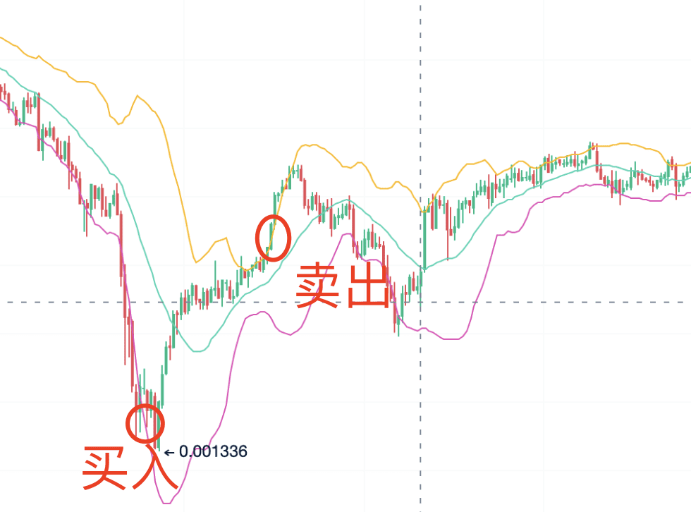 精通布林（BOLL）指标：实战技巧与市场策略_aicoin_图6