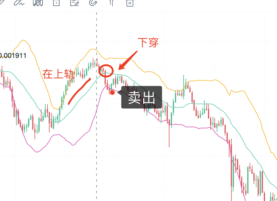 精通布林（BOLL）指标：实战技巧与市场策略_aicoin_图7