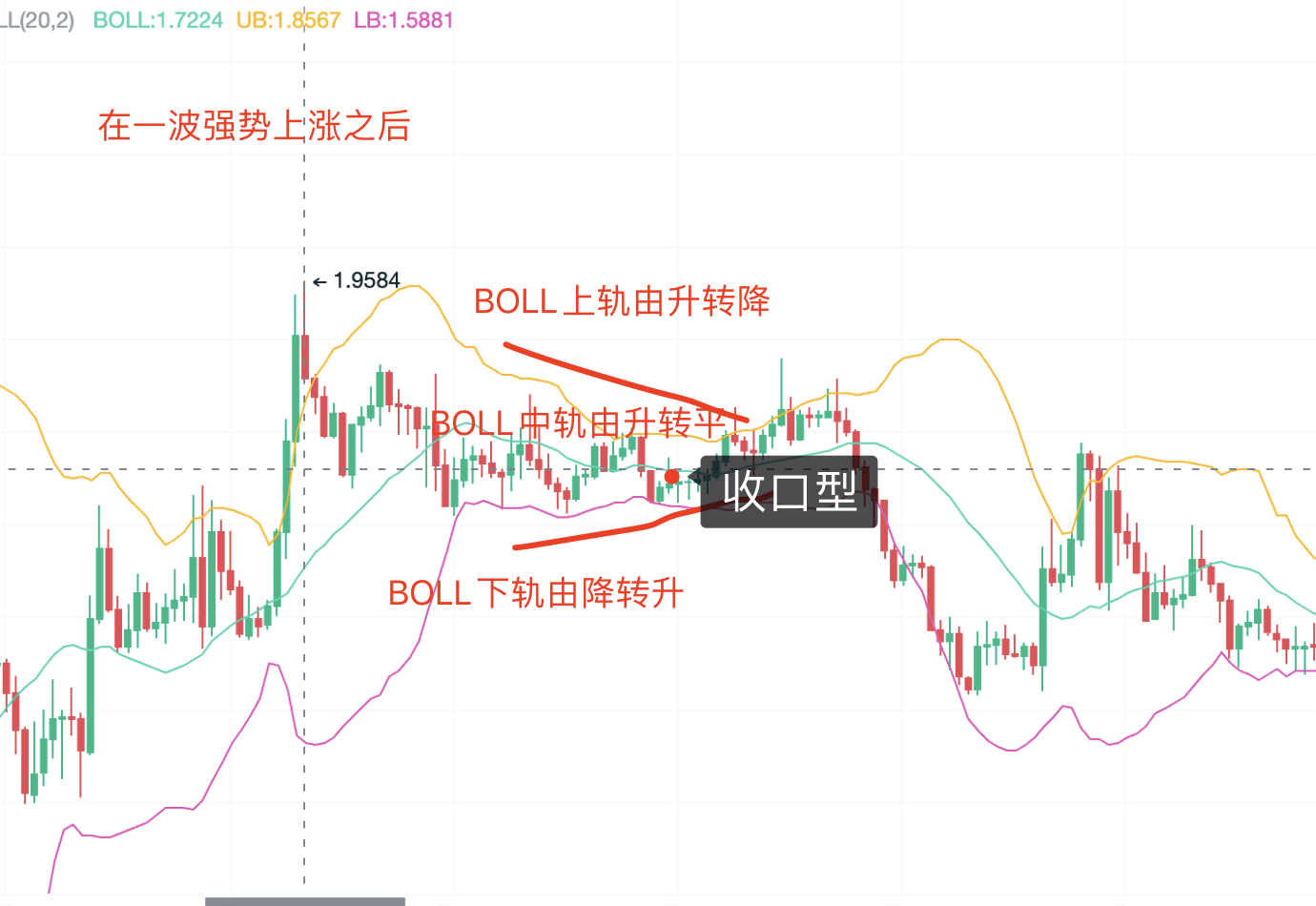 精通布林（BOLL）指标：实战技巧与市场策略_aicoin_图9