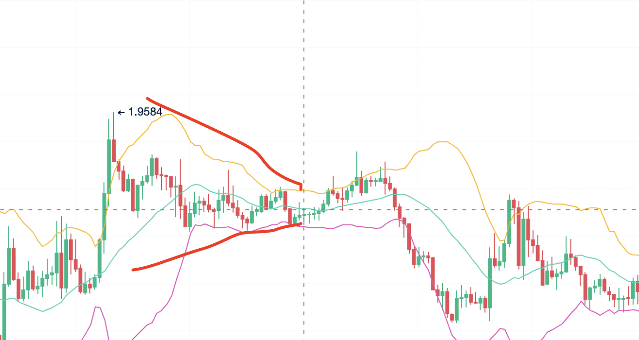 精通布林（BOLL）指标：实战技巧与市场策略_aicoin_图10