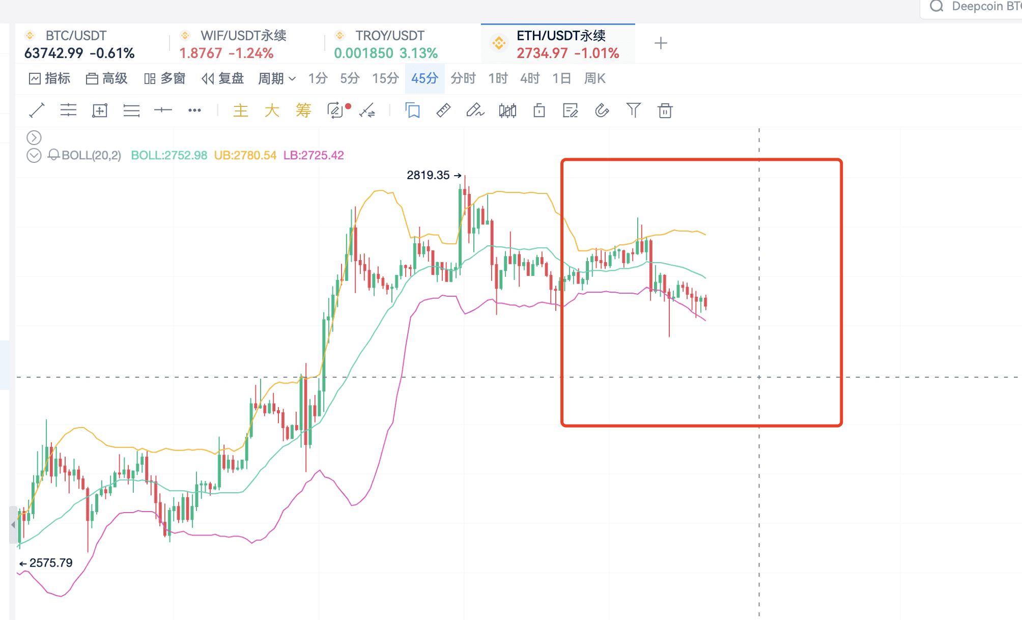 精通布林（BOLL）指标：实战技巧与市场策略_aicoin_图11