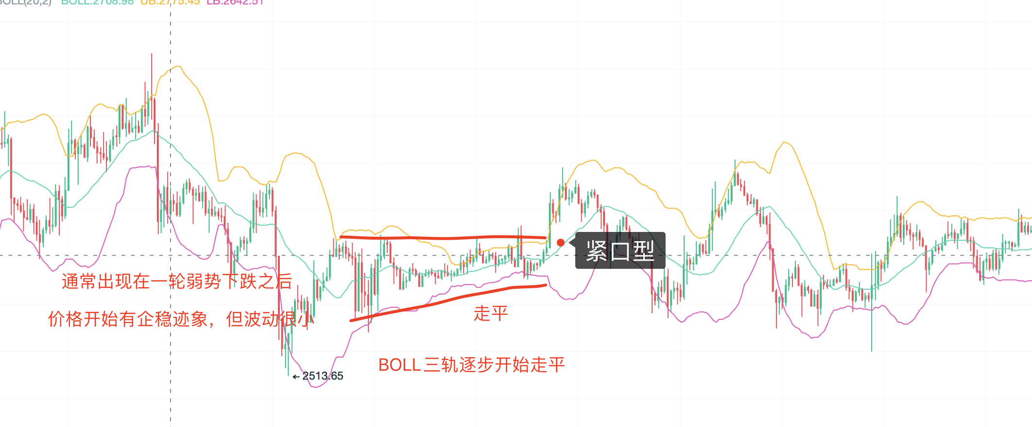 精通布林（BOLL）指标：实战技巧与市场策略_aicoin_图12