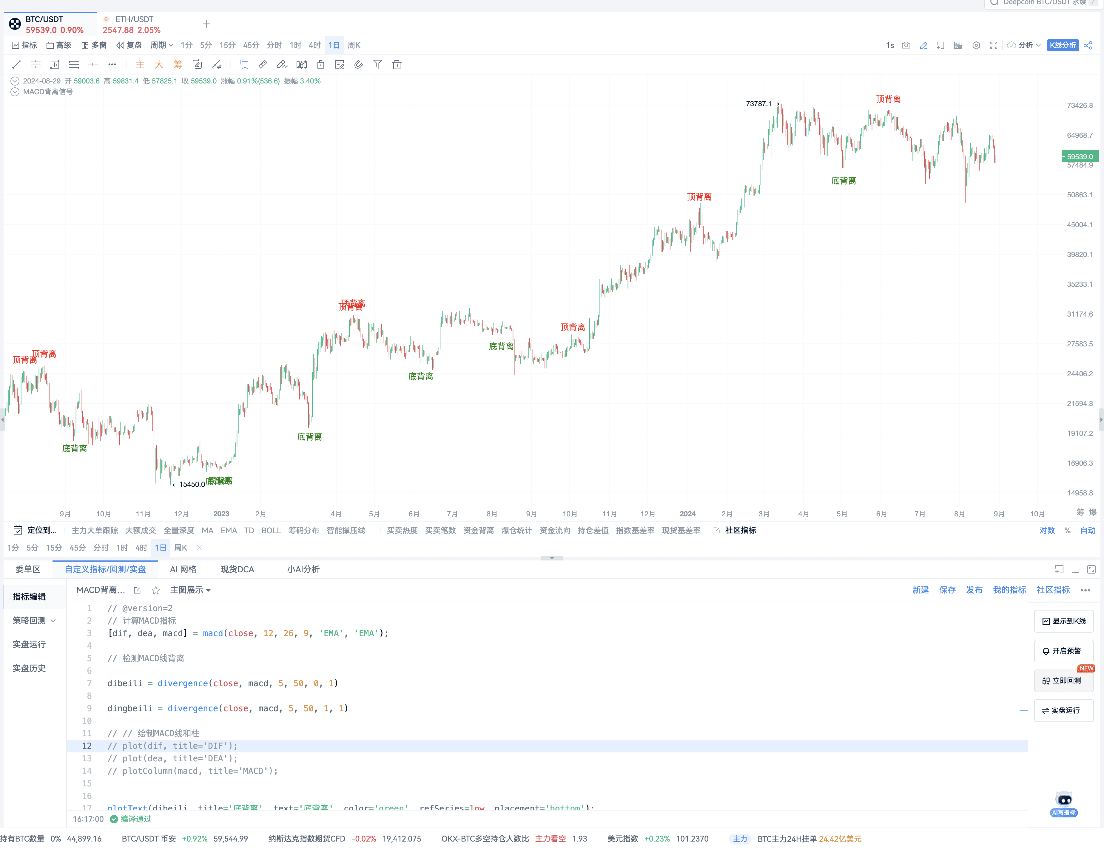 提前布局降息行情，掌握MACD和TD左侧交易信号_aicoin_图1