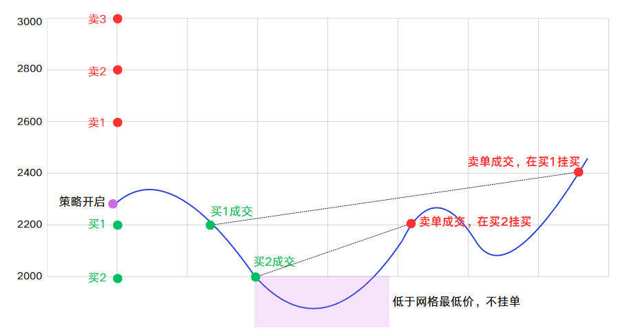 Nanny-level tutorial, quickly understand AI grid tool_aicoin_Figure 4