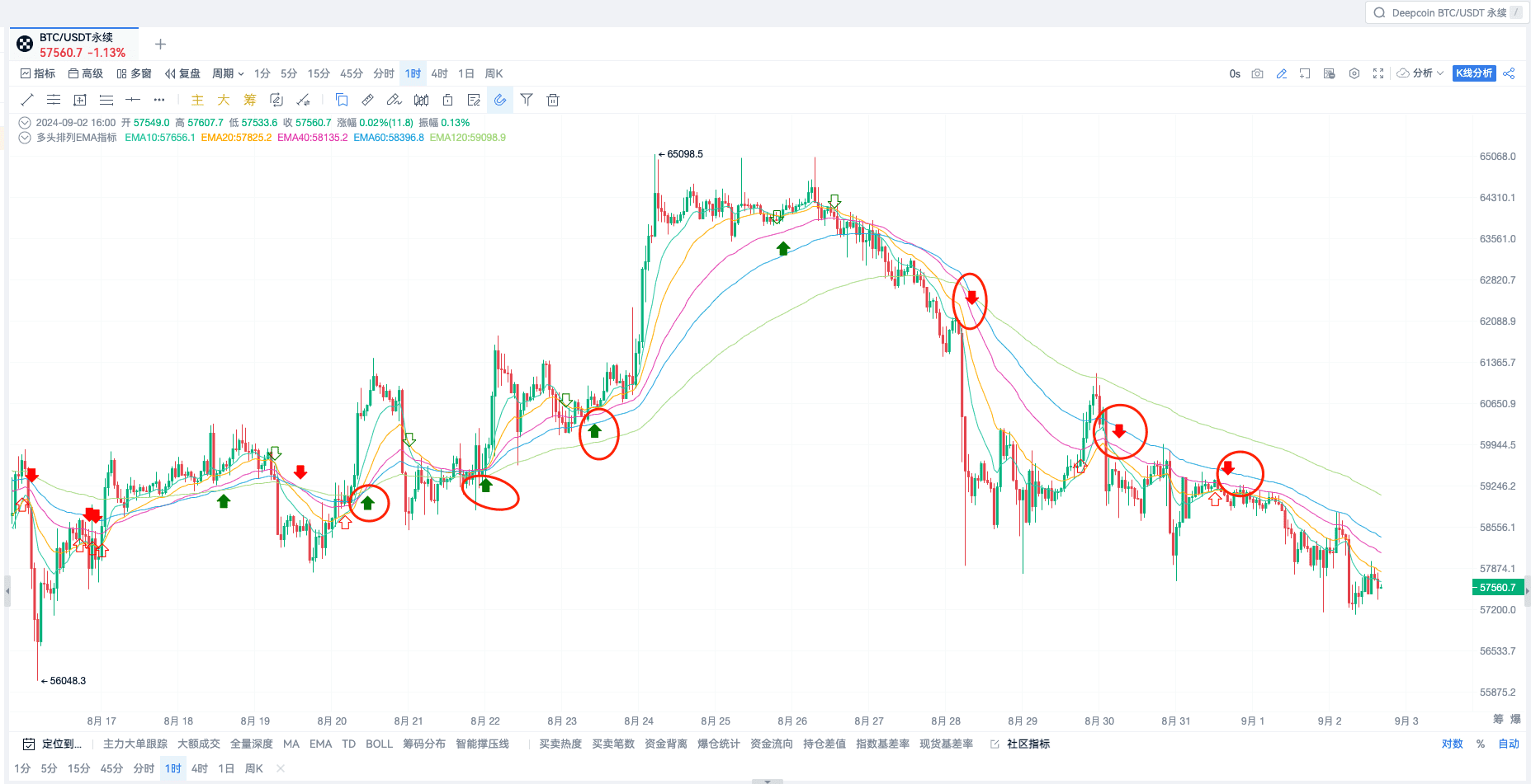 EMA Resonance Signal_aicoin_Figure 1