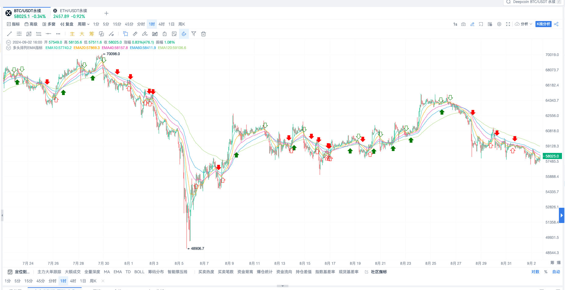 EMA Resonance Signal_aicoin_Figure 2