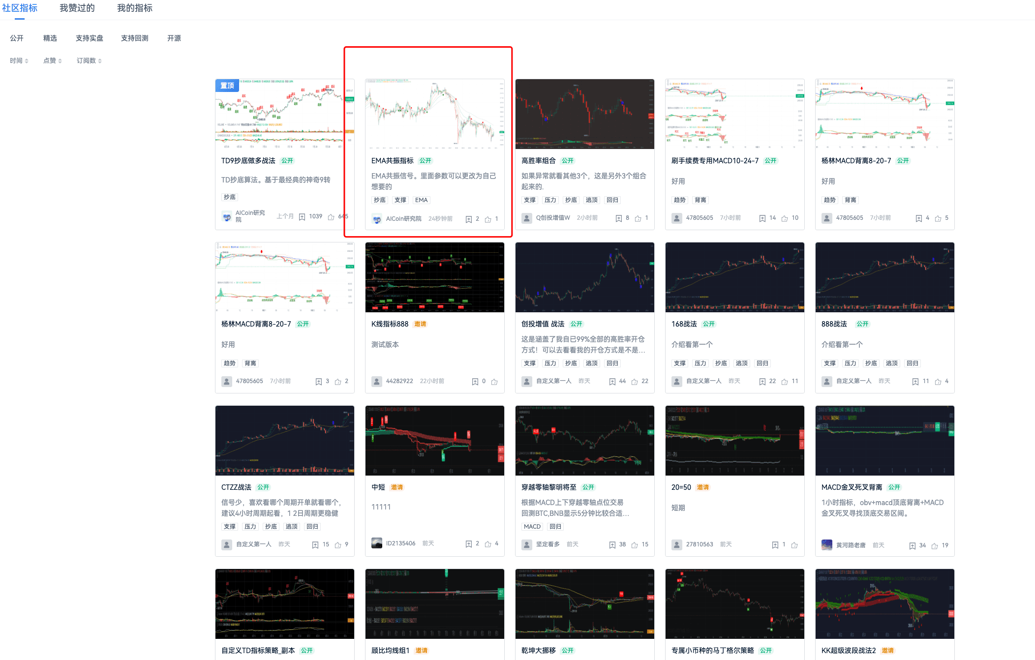 EMA Resonance Signal_aicoin_Figure 4