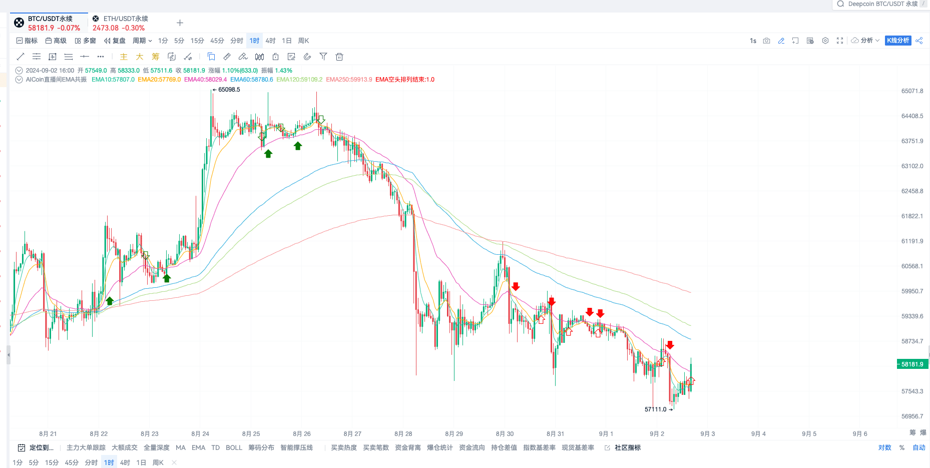 EMA共振信号_aicoin_图7