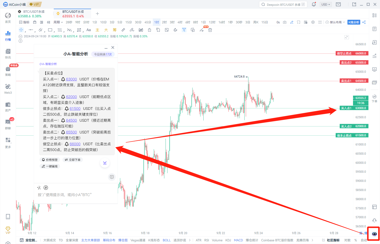 从新手到专家：全面解读网格优缺点和高效布局技巧_aicoin_图2