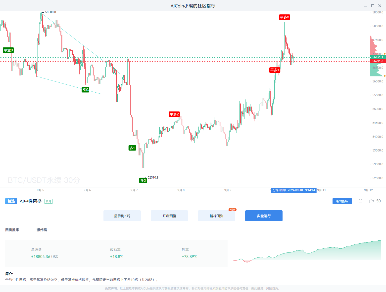 AiCoin Grid Trading: Finding Stable Opportunities in Volatility, Don't Say You Haven't Tried It!_aicoin_image6