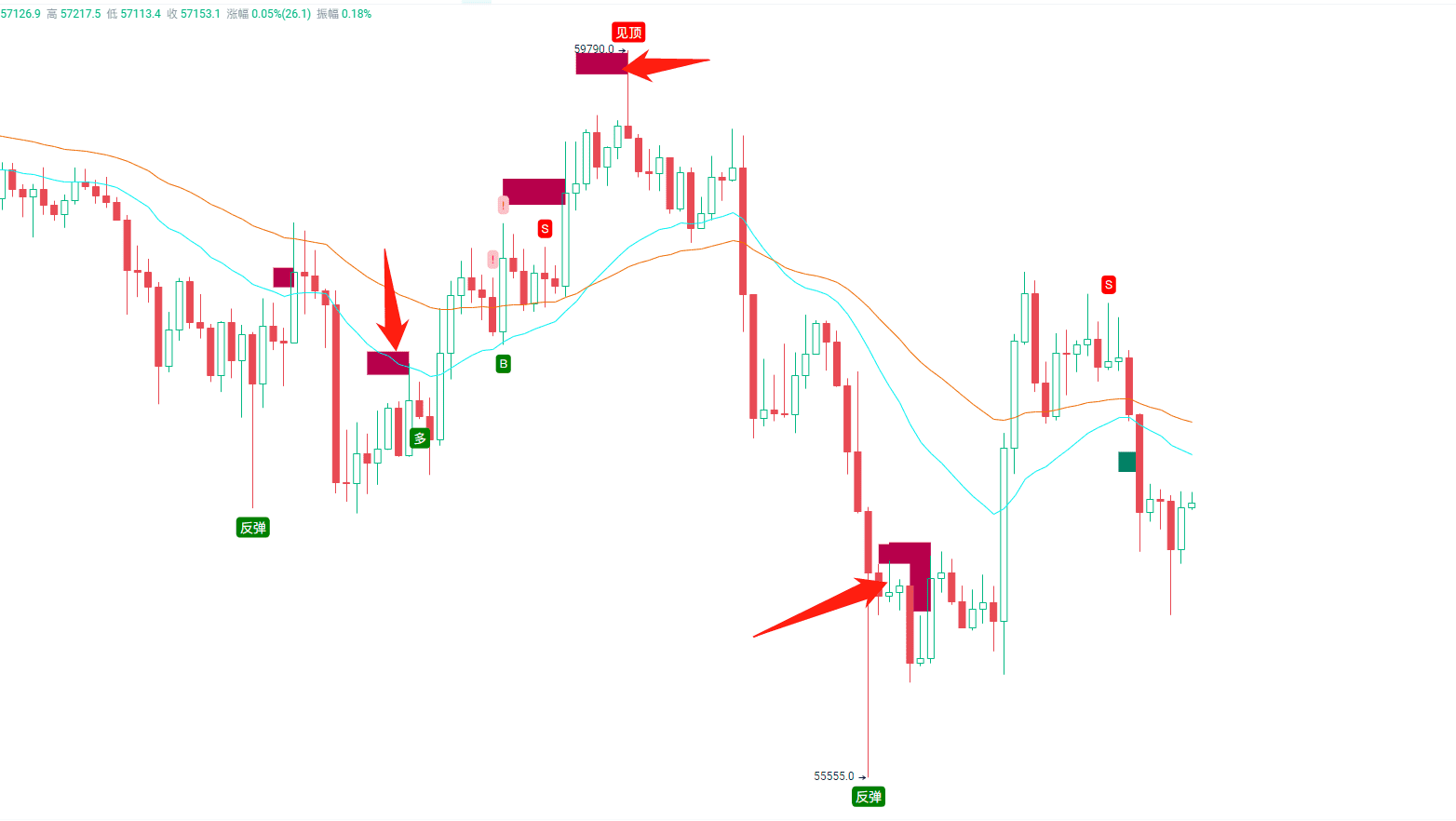 The Tricks of Retail Investors' Counterattack_aicoin_Figure 1