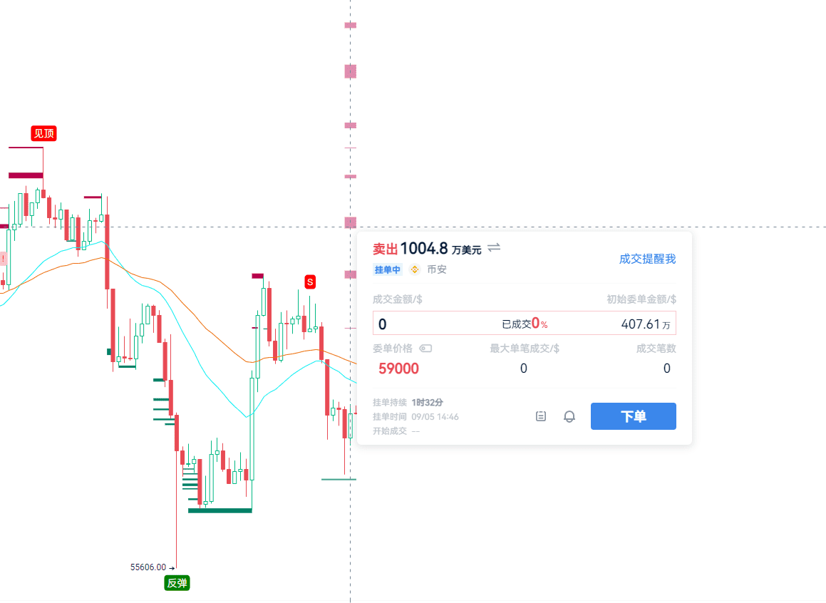 散户逆袭的诀窍_aicoin_图2