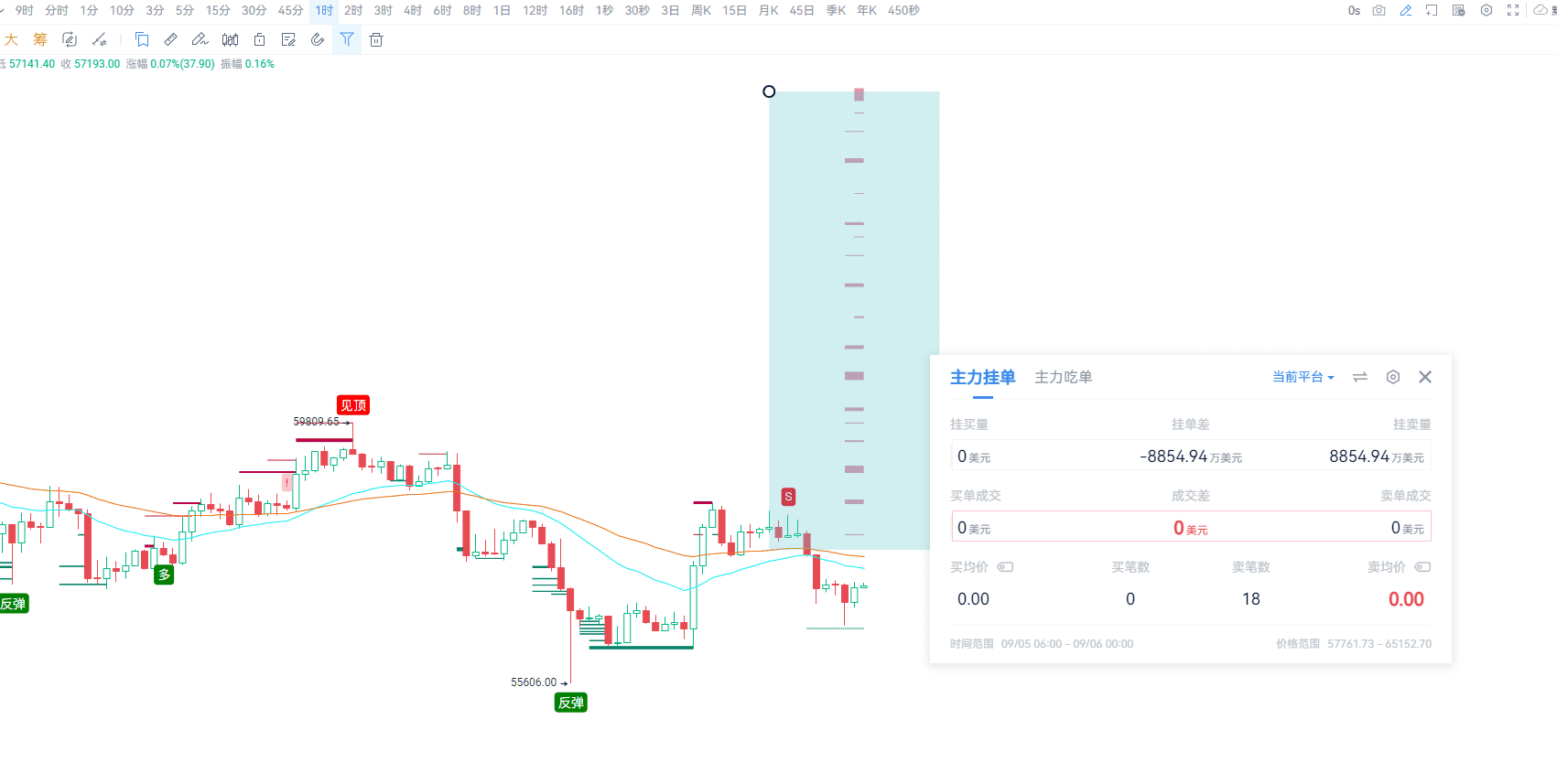 The Tricks of Retail Investors' Counterattack_aicoin_Figure 3