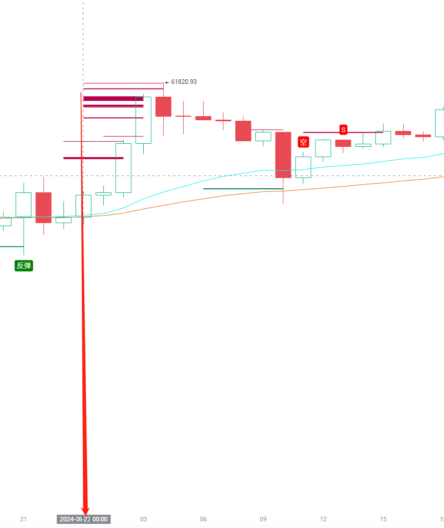 The Tricks of Retail Investors' Counterattack_aicoin_Figure 4