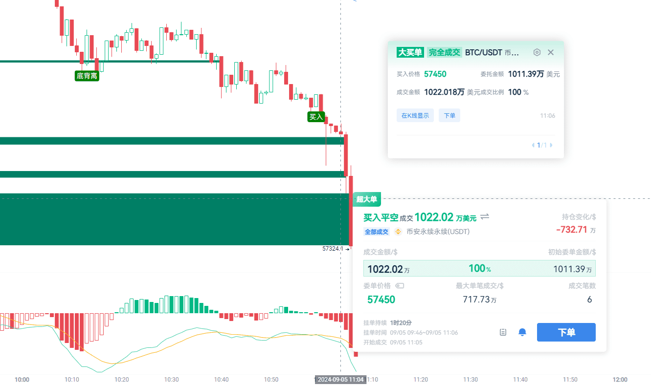 散户逆袭的诀窍_aicoin_图7