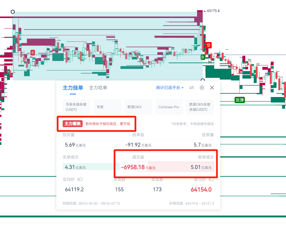 The Tricks of Retail Investors' Counterattack_aicoin_Figure 8