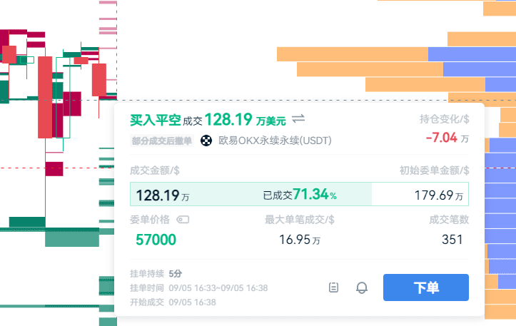 The Tricks of Retail Investors' Counterattack_aicoin_Figure 15