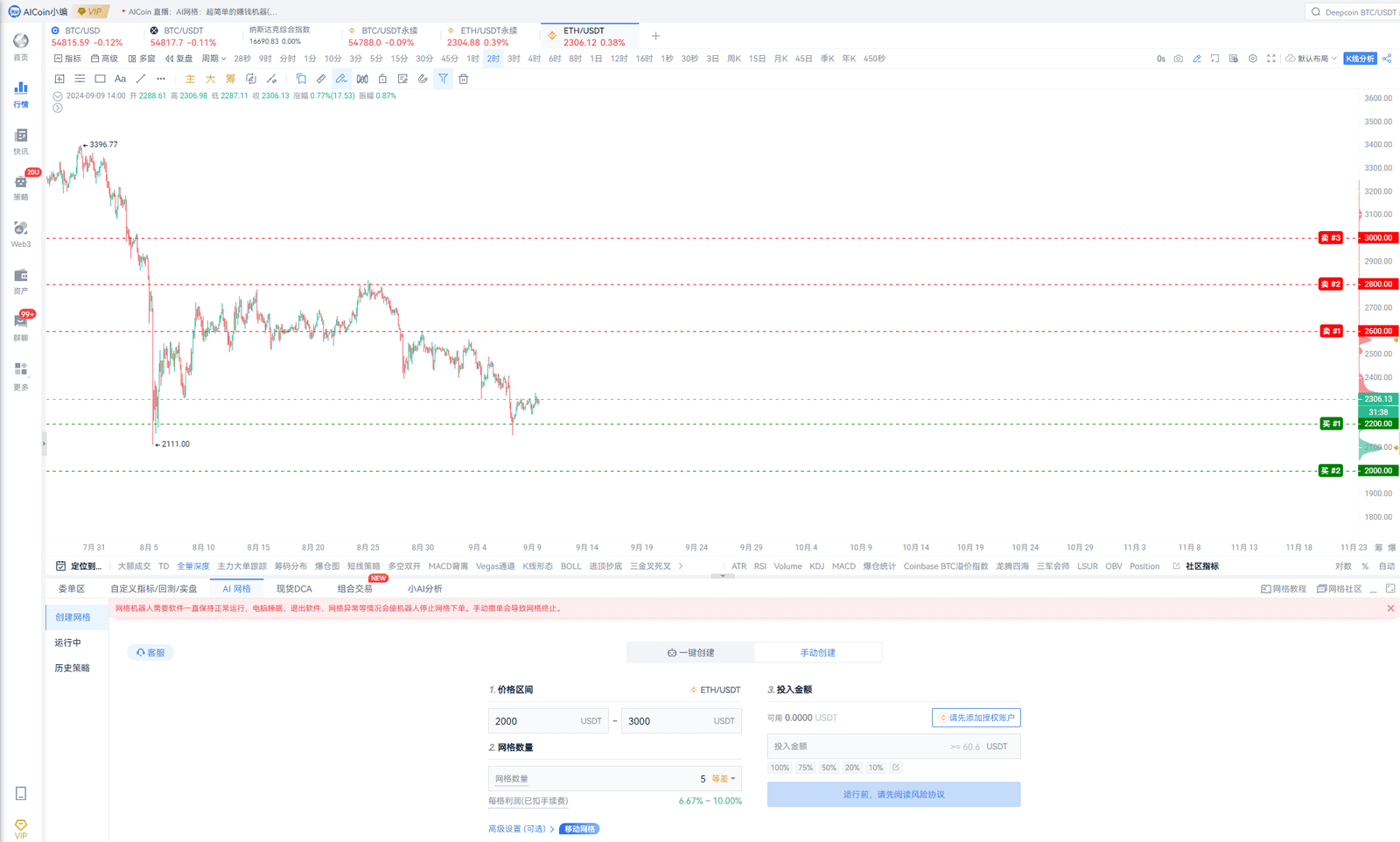 AI网格：超简单的赚钱机器(送会员)_aicoin_图5