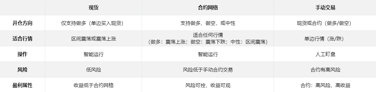 AI网格：超简单的赚钱机器(送会员)_aicoin_图7