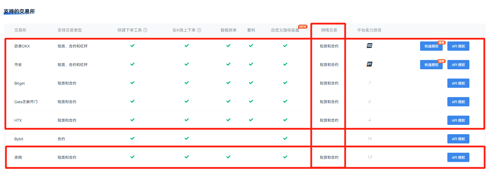 AI网格：超简单的赚钱机器(送会员)_aicoin_图10