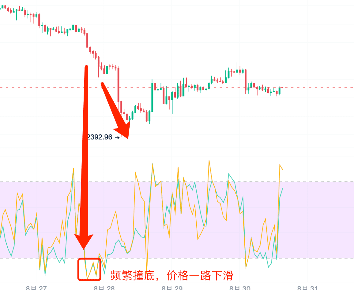 威廉指标，致富捷径新选择(送会员)_aicoin_图7