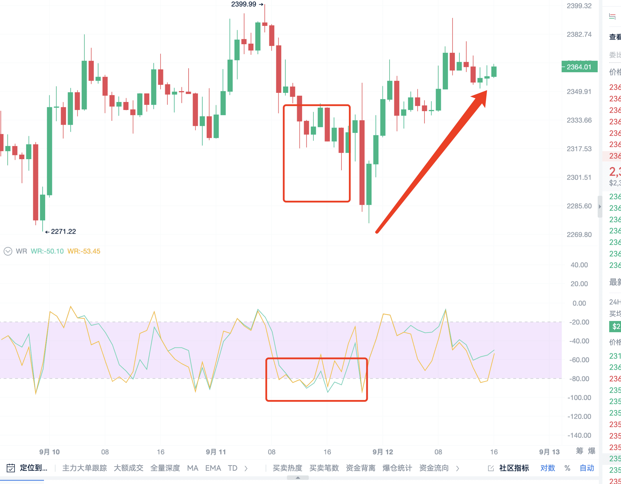 威廉指标，致富捷径新选择(送会员)_aicoin_图8