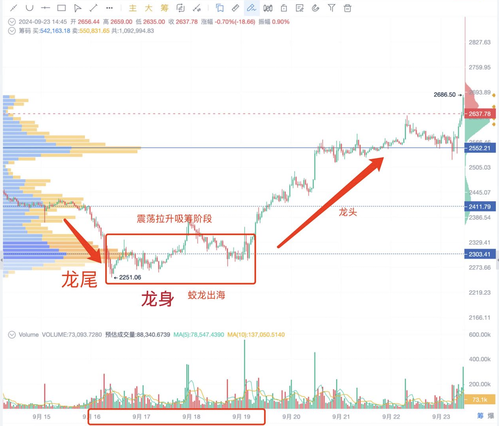 主力吸筹的底层逻辑，终于有人讲透了！（送会员）_aicoin_图1