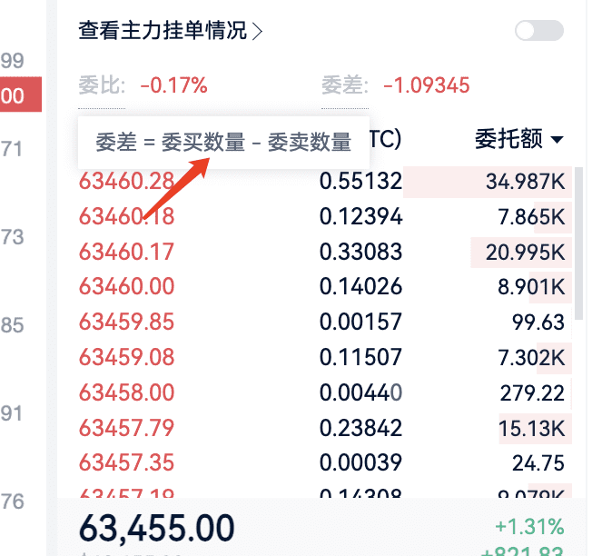 主力吸筹的底层逻辑，终于有人讲透了！（送会员）_aicoin_图4