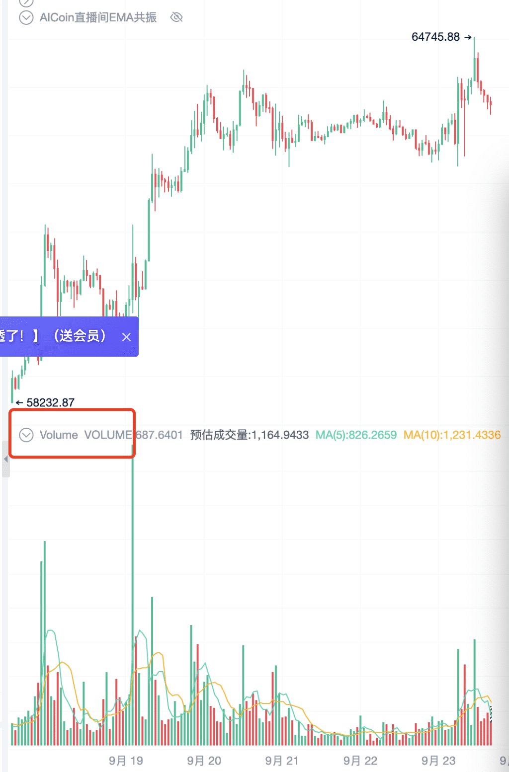 The underlying logic of main force absorption, finally explained by someone! (Free membership)_aicoin_Figure 2