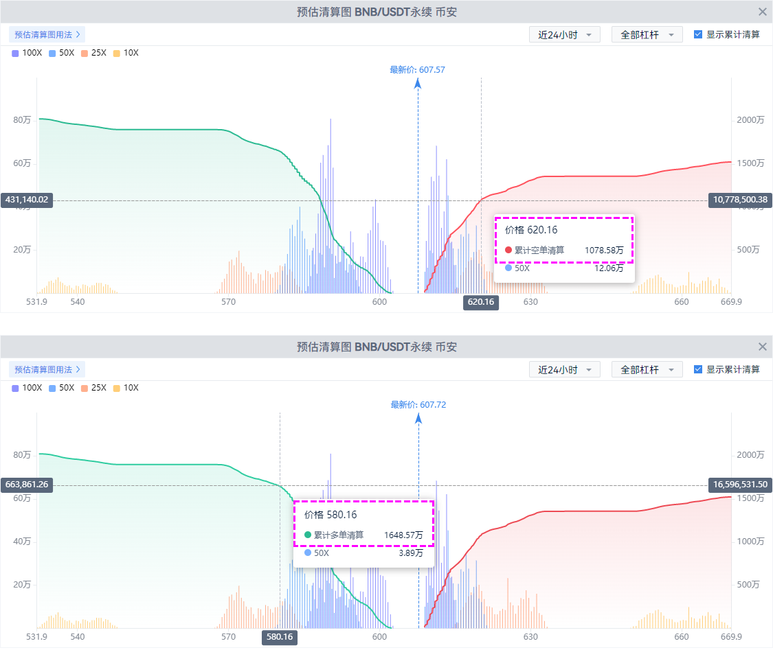 CZ or early release from prison, is BNB likely to break through 620?_aicoin_图2