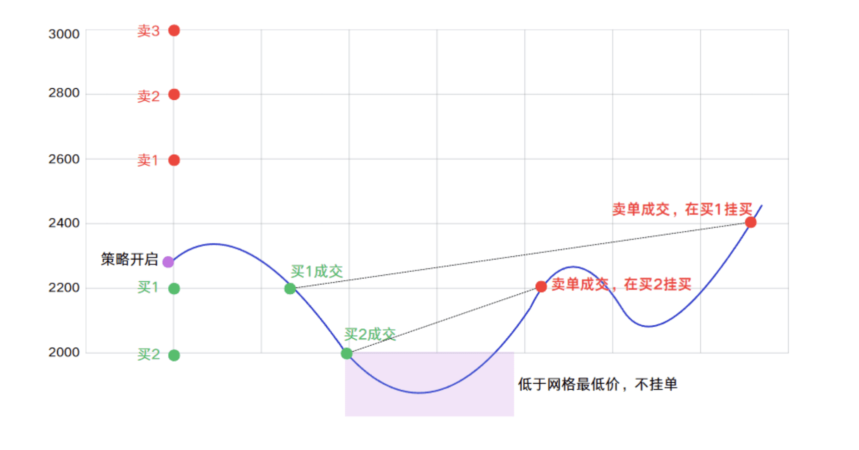 20U war god's first day: AI grid journey (with membership)_aicoin_figure 3