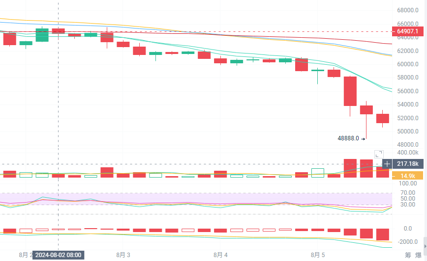 October non-farm data is coming, the interest rate cut continues to be on the table, will Bitcoin see a major bull market?_aicoin_图1