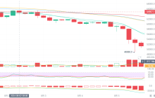 The non-farm payroll report is coming in October, and the interest rate cut is still on the table. Will there be a bull market for Bitcoin?