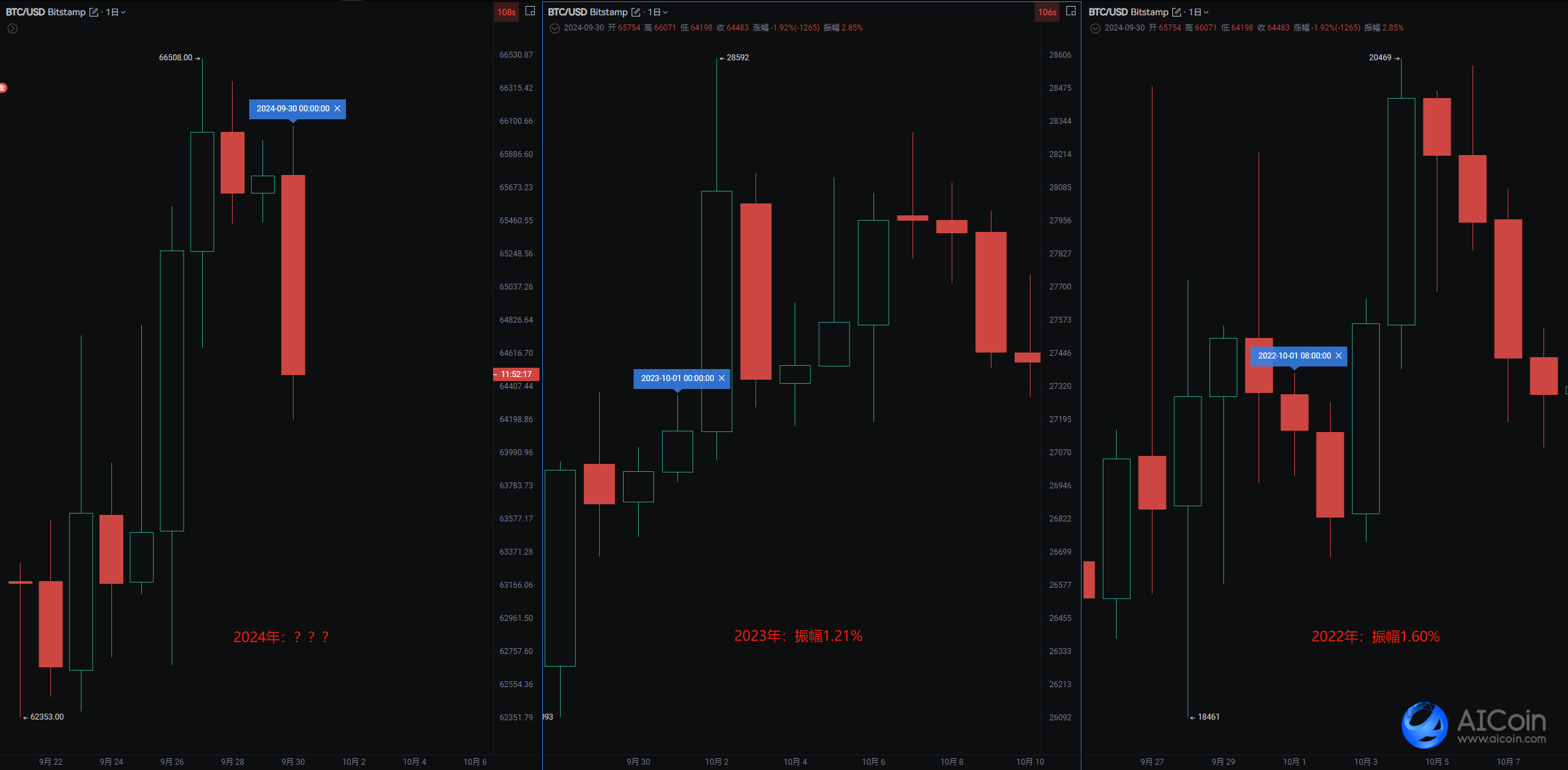 Reviewing 11 years of BTC performance on National Day_aicoin_figure1