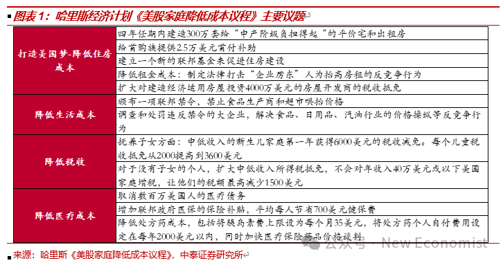 2024风暴：美国大选如何重塑经济版图？_aicoin_图1