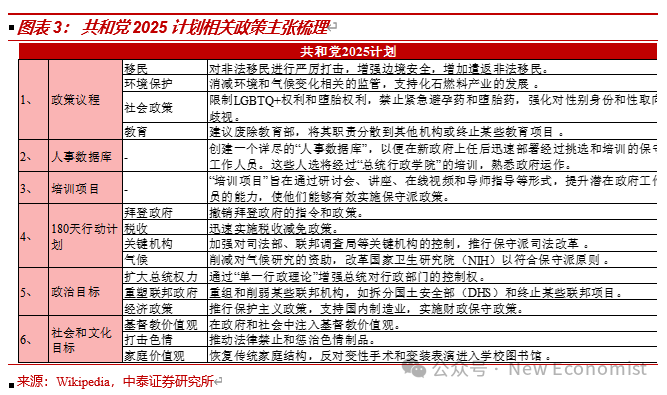 2024风暴：美国大选如何重塑经济版图？_aicoin_图2