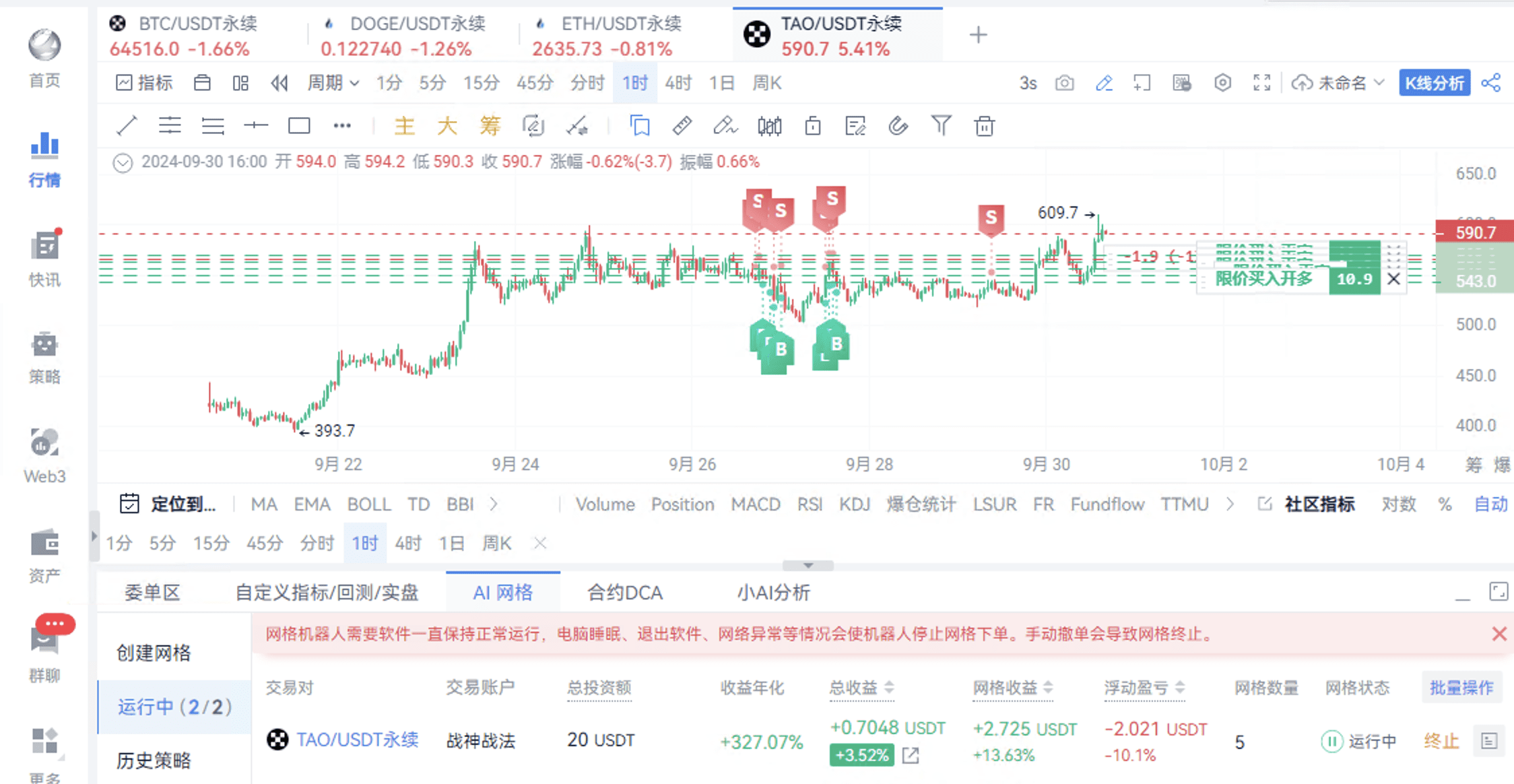 20U战神的第四天：AI网格再启程（送会员）_aicoin_图5