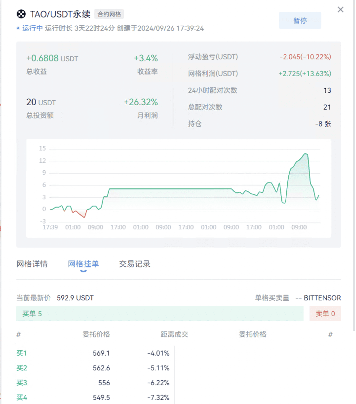 20U战神的第四天：AI网格再启程（送会员）_aicoin_图6