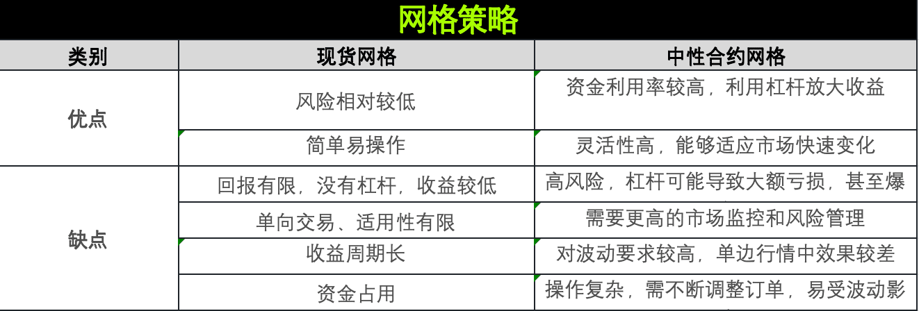 20U战神的第四天：AI网格再启程（送会员）_aicoin_图9