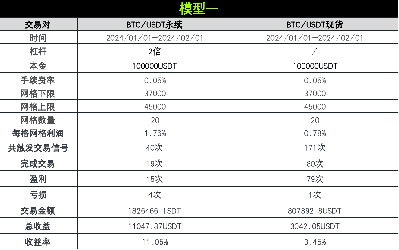 20U战神的第四天：AI网格再启程（送会员）_aicoin_图10