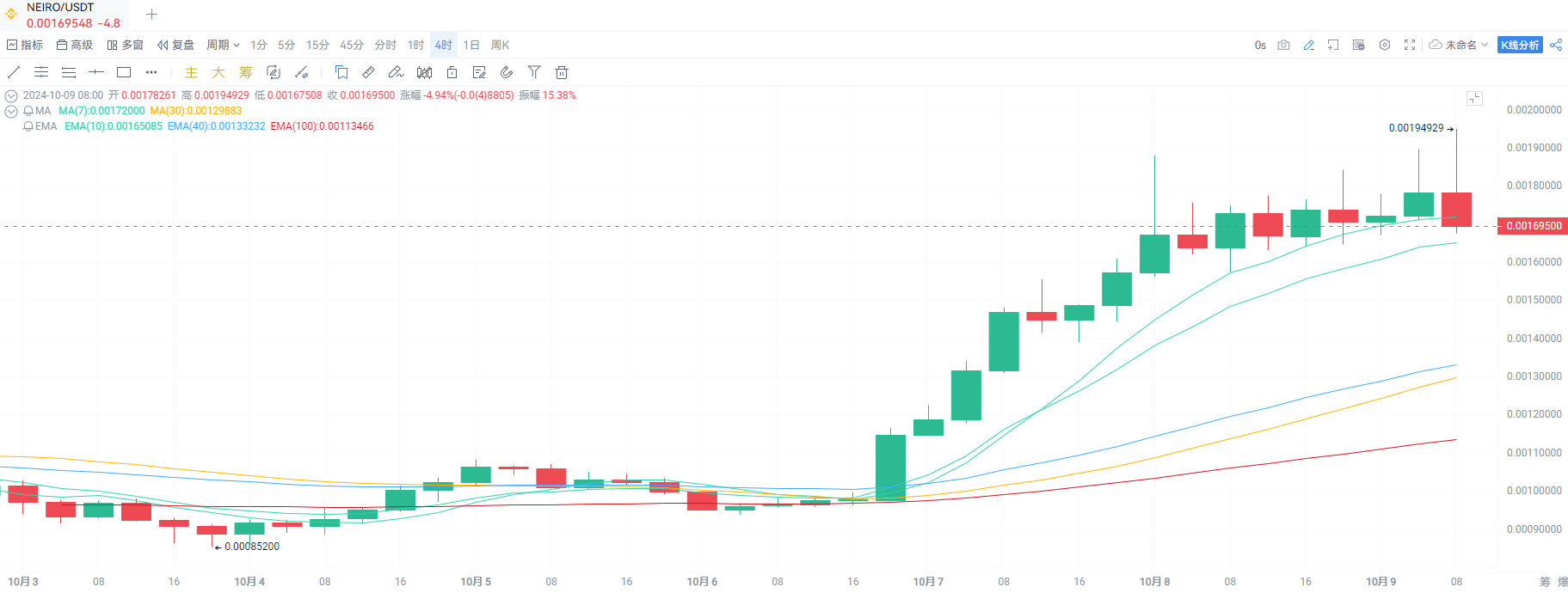 “V神卖币”引爆Meme币——解读“V神卖币”的上涨效应_aicoin_图1