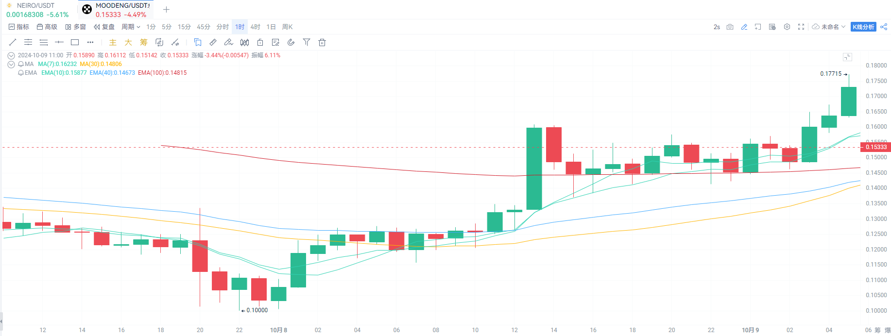 “V神卖币”引爆Meme币——解读“V神卖币”的上涨效应_aicoin_图2