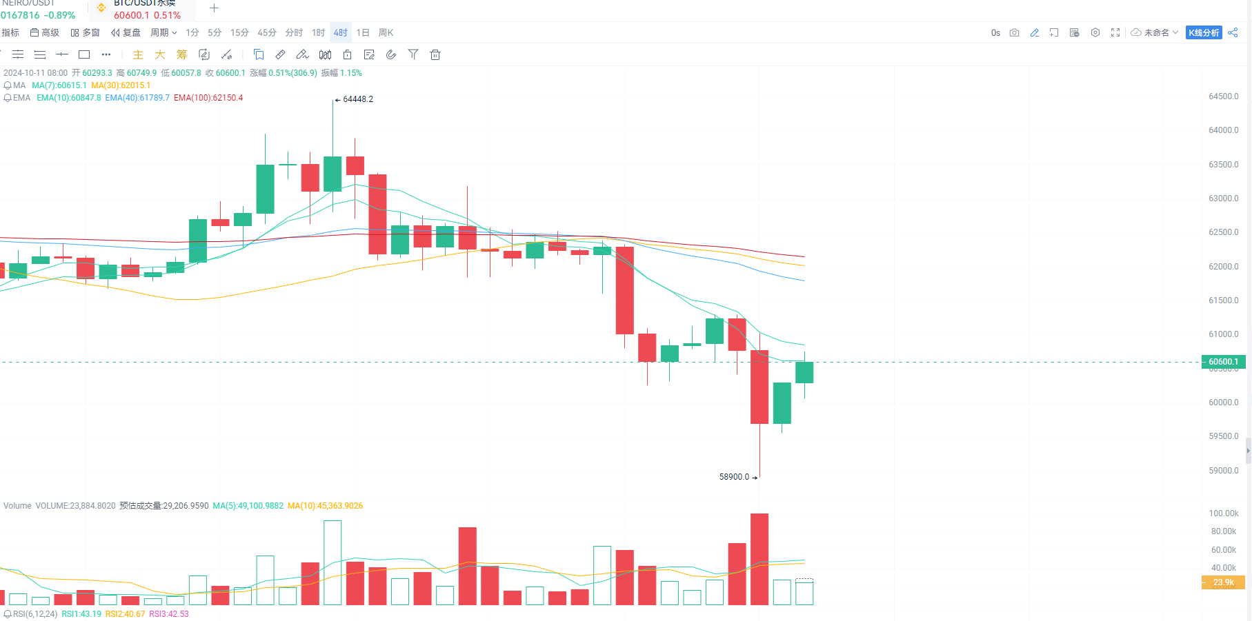 BTC再次脱钩美股？是好还是坏？_aicoin_图1